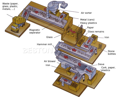 automated sorting machine